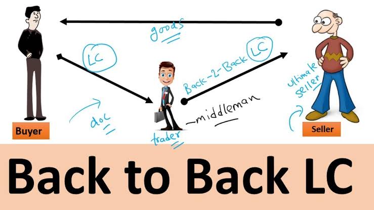 Day 22: Back to back Letter of Credit